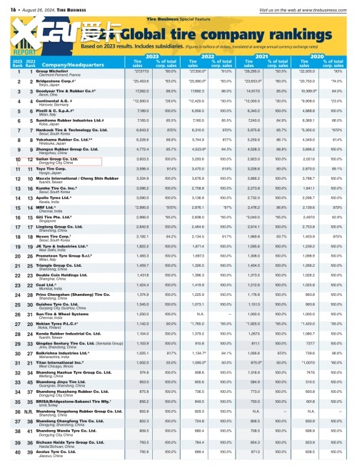民族轮胎品牌崛起：赛轮集团加速冲刺全球轮胎前十强