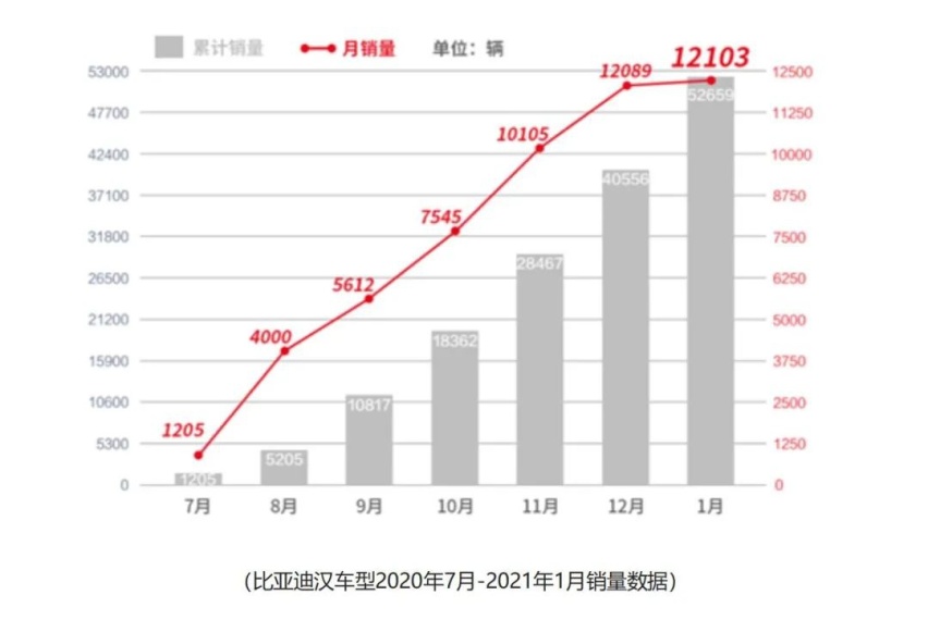 中国汽车工业70余年，终于有一款中国车在C级车市场生根绽放