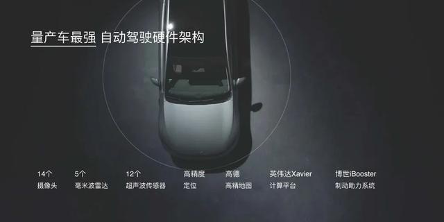 如果今天何小鹏在 P7 发布会上吹的牛 X 都实现了，我想买