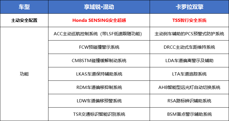 用实力摊牌！新款享域能否挑战A级“大佬”？