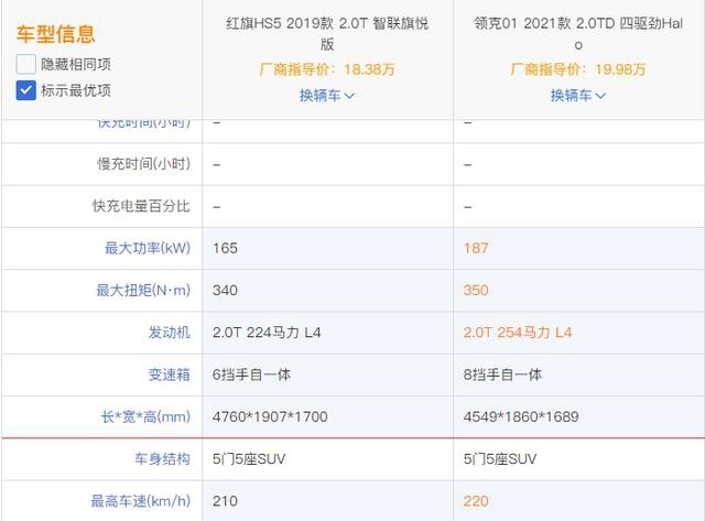 领克01再上新，定价惹争议，网友：这个价我买CRV不香吗？