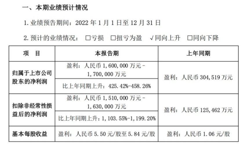 扣非净利润预增11倍！比亚迪的成功，靠长期主义