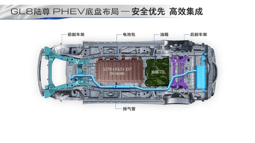 着重关注电池保护 别克GL8 PHEV底盘布局解读