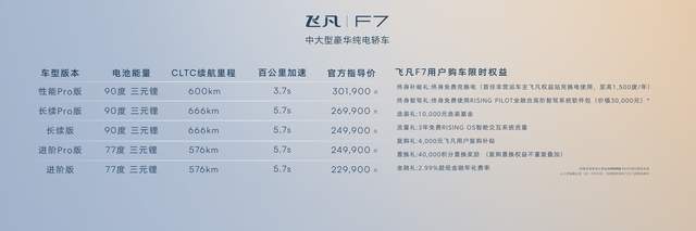 全员C位享受 飞凡F7正式上市