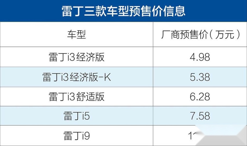 雷丁三款车型预售价发布，最低4.98万元起