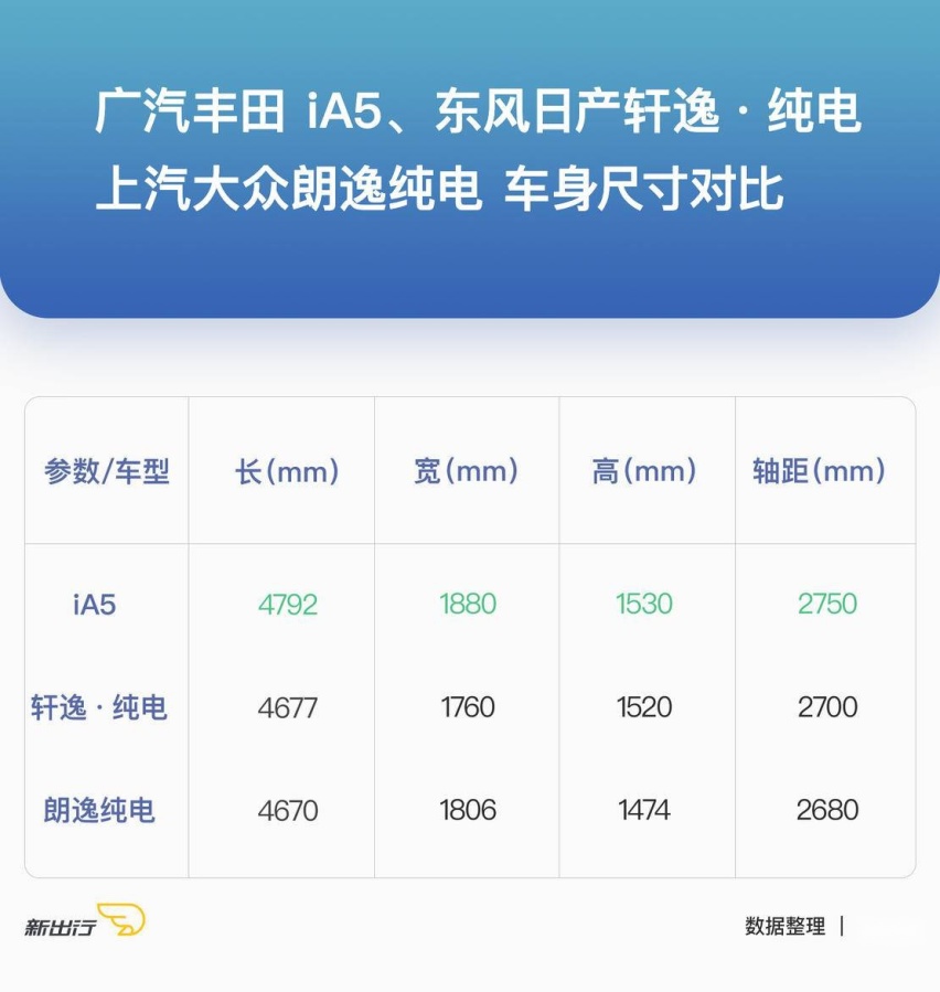 三车外观尺寸对比.jpg