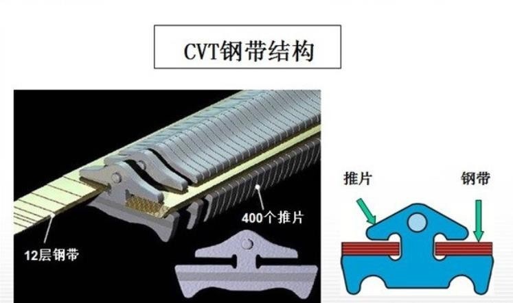 英菲尼迪Qx60变速箱故障分析 日产捷特科CVT变速箱怎么样
