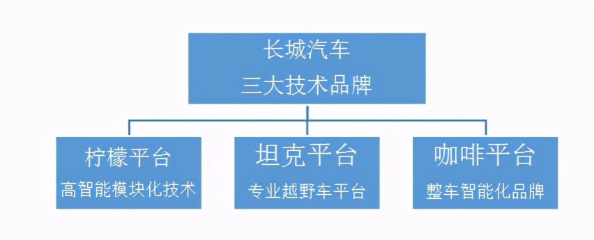 特别策划之长城汽车：自我变革者真的也命悬一线？