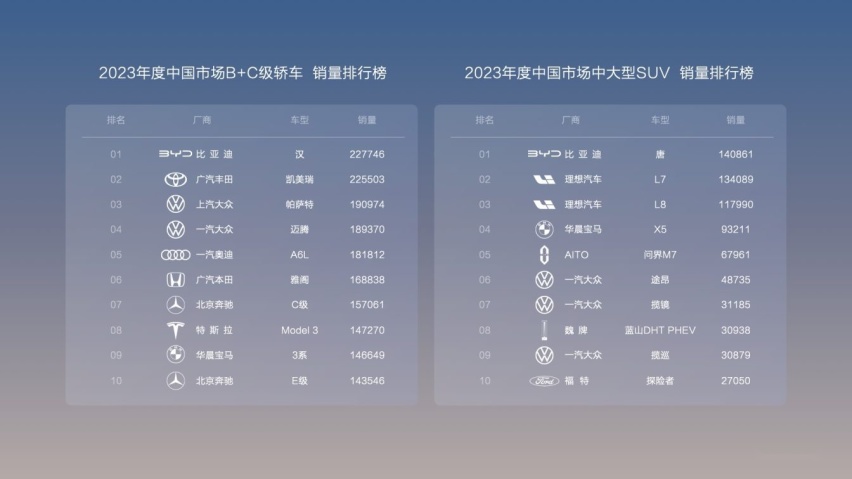 为终结油电之战而来的，最终还是比亚迪“汉唐”！
