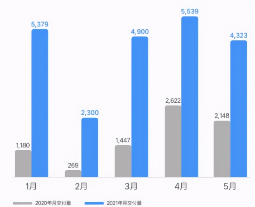 连途昂都卖不过它，五月中大型SUV赢家竟是这款颇受争议的车