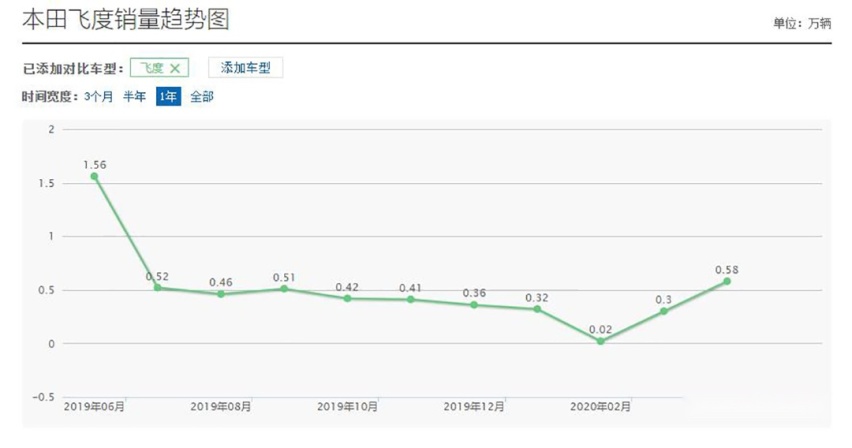 年轻人必看10万级神车官图发布！全面升级 预计要火