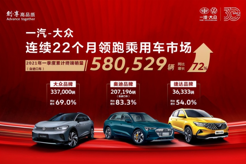 7个品牌3月销量，上汽乘用车超7万辆，长安福特连续三季度增长