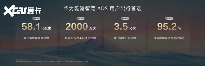 乾崑生态 共赴热爱 | 华为乾崑如何让出行更安全,生活更美好