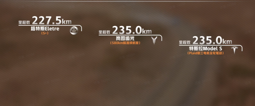 夏日高温考验新能源车，哪些车型能在火焰山上冷静应对？