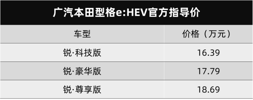 飙得爽还省油钱，广汽本田型格e:HEV上市，混动简直开了挂