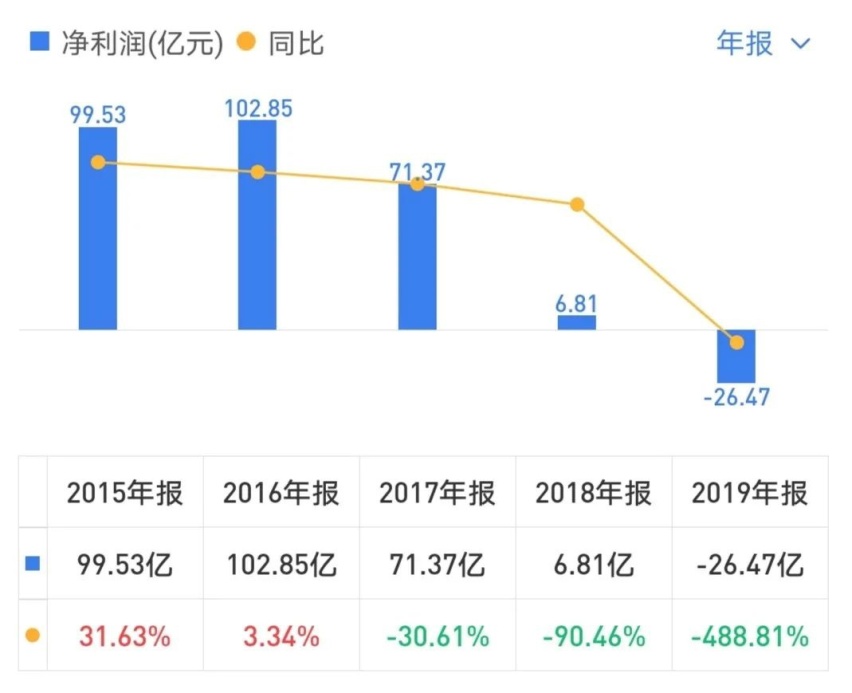 “藏销量”背后，长安汽车在遮掩什么？