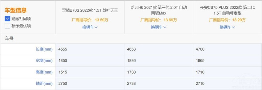 奔腾B70S将上市：看腻了长安和哈弗之后不如试试新选择
