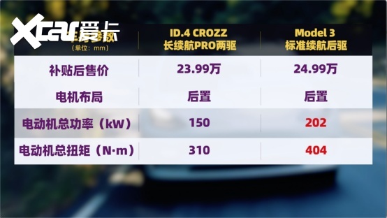 谁更值得买？19万的大众纯电PK特斯拉Model 3！