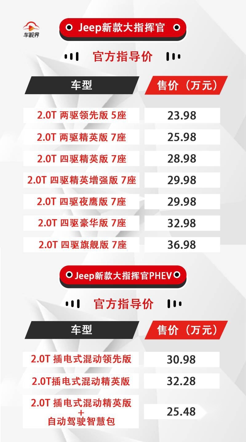入门级售价降5万 Jeep新款大指挥官23.98万起售