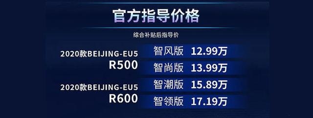 续航适合城市通勤 新款BEIJING-EU5上市