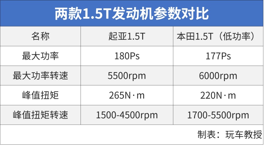 过目不忘！2019年最后一款重磅新车霸气归来！？