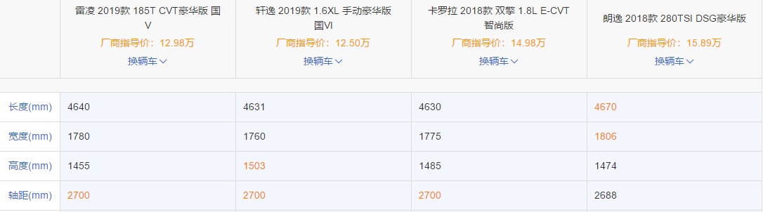 史上最便宜TNGA车型，搭L2自动驾驶技术，朗逸你怕了吗？