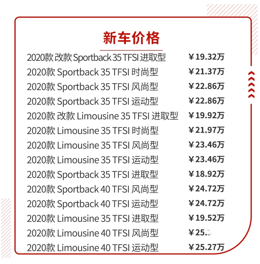 多年不换代还加价卖！竟然一大堆人叫好！神奇