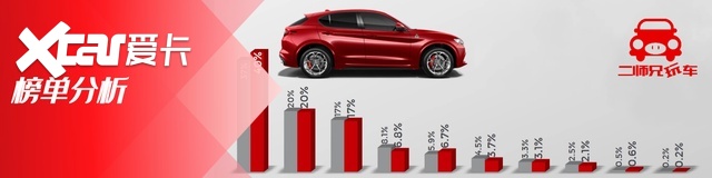 mpv排行_十大mpv家用车排行十大mpv车排行(2)