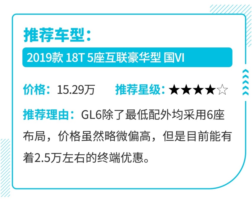 10万左右买个能装能载的7座MPV划算吗？
