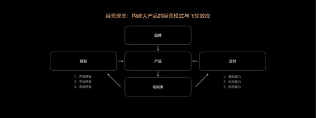 李想用了 110 分钟，讲完了他的「造车 36 计」