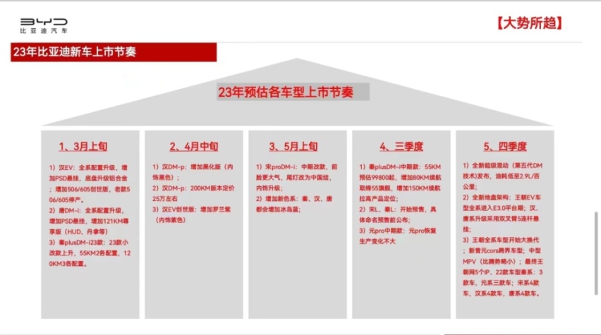 比亚迪多款车型即将升级改款，实力不俗，价格或有惊喜