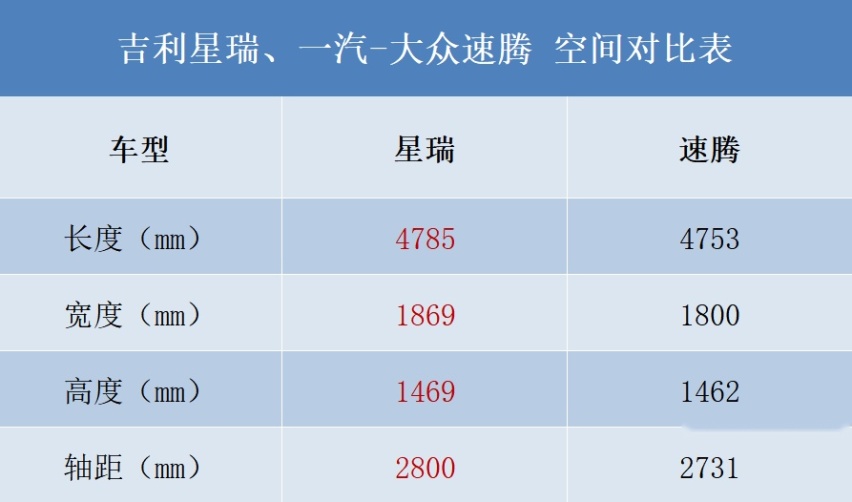 大场面还得看国产品牌！累计销量超17万辆的吉利星瑞又干了件大事