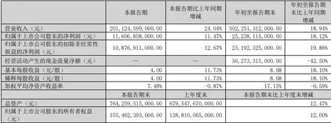 卖“疯”的比亚迪 谁能拦得住？