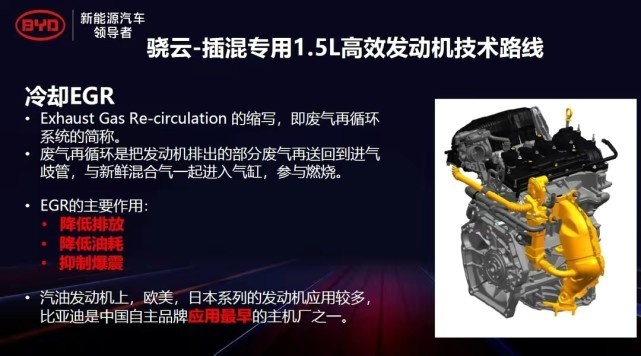 比亚迪插混专用晓云1.5L高效发动机解读