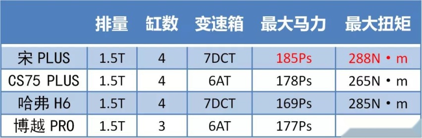 10多万元的最强自主品牌SUV对比，哈弗H6输了吗？