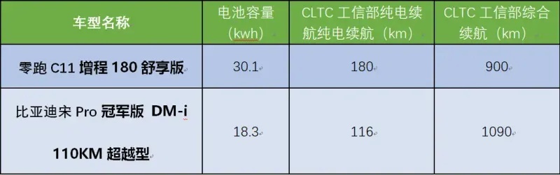 15万的新能源车 只能买比亚迪吗？