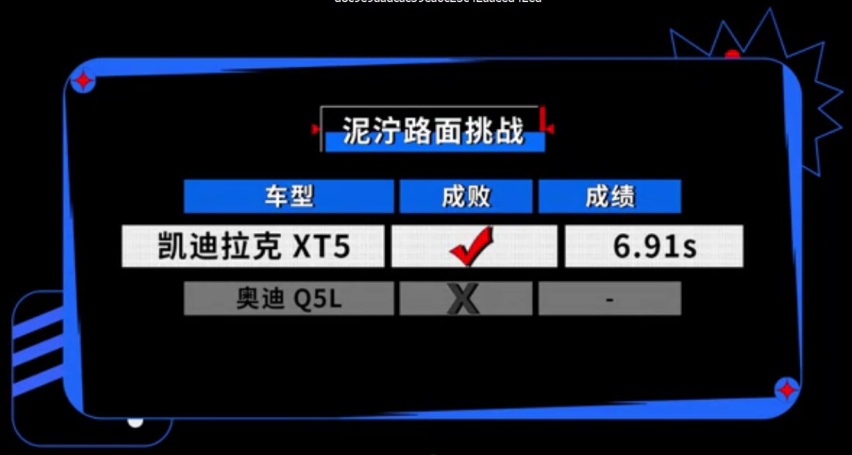 相比奥迪Q5L，凯迪拉克XT5胜在哪里？蜂鸟底盘更稳定，更安全！