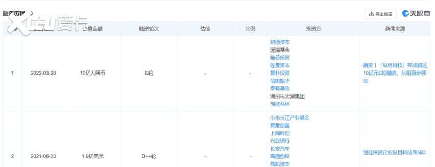 文远知行、小马智行排队IPO，明星独角兽的“寒冬”与“苏醒”