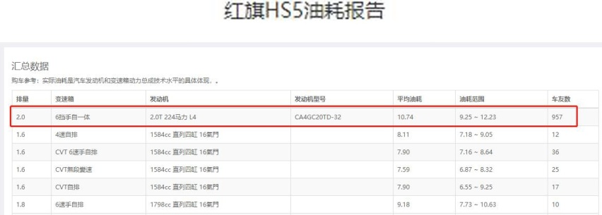 红旗HS5对比WEY魏VV7 华系豪华谁主沉浮