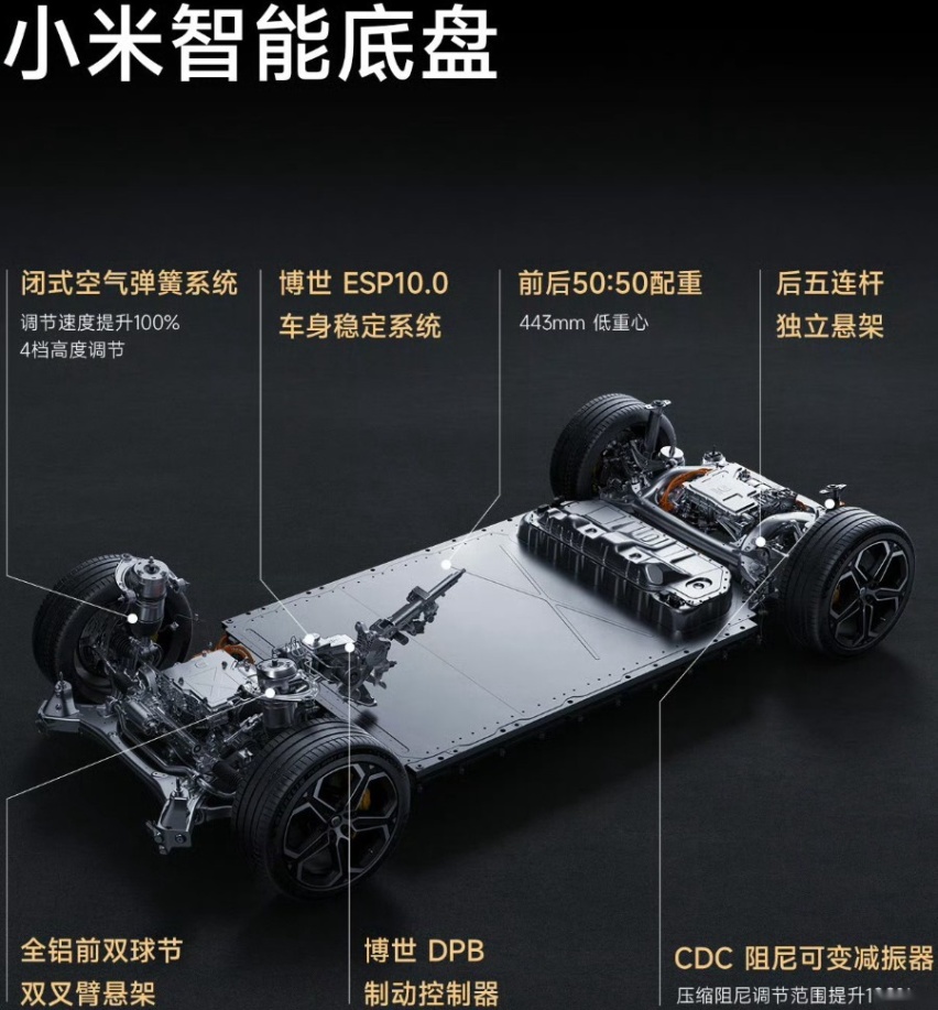 新年第一条长文——全面详细盘点小米汽车技术及SU7