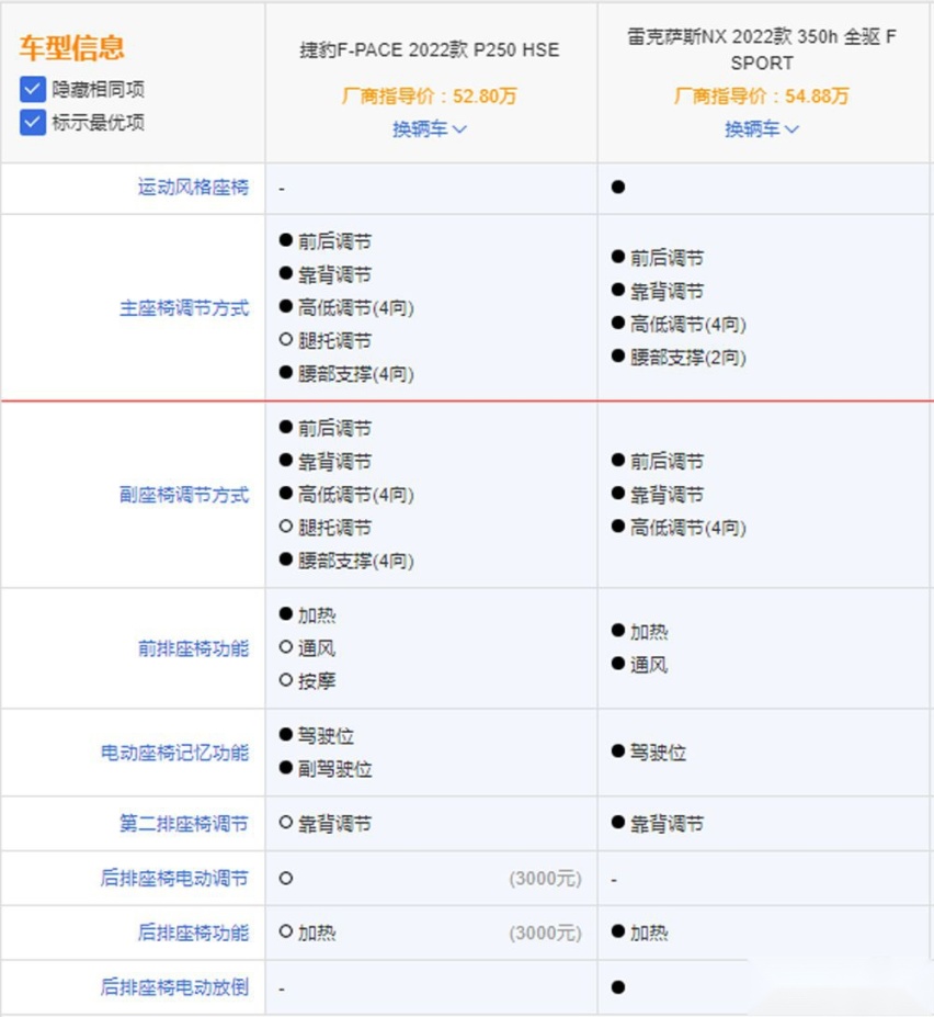 雷克萨斯NX销量高居不下，捷豹F-PACE是否能一较高下