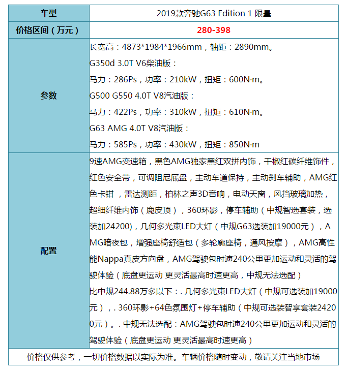 越野车的扛把子！19款奔驰G63 Edition 1 限量版
