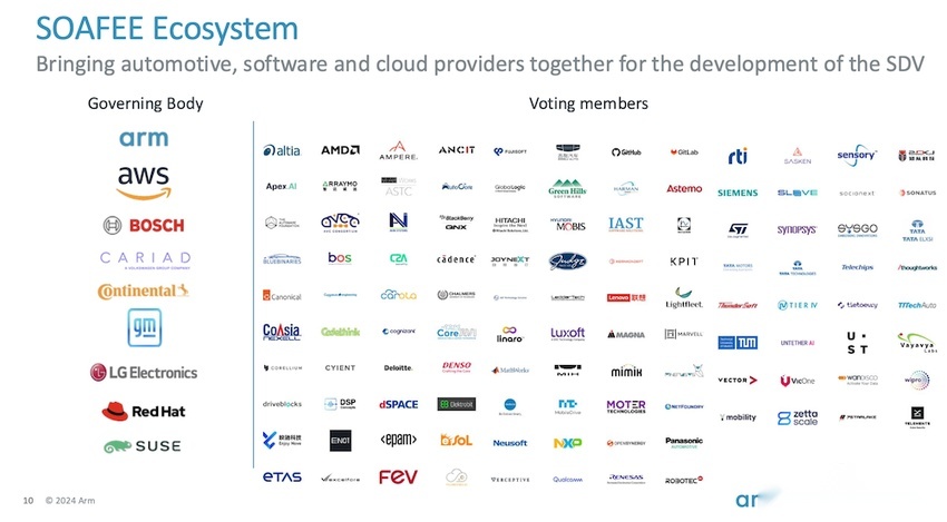 Arm年度技术大会再秀肌肉，软硬件协同加速，车载AI未来已来