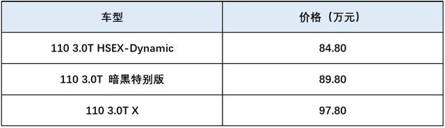 极光也L，昂科威亦Plus，影豹：10万块，我带你飞！
