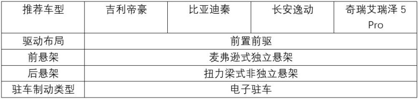 首付不到4万元，春节开辆新车回家更有面儿