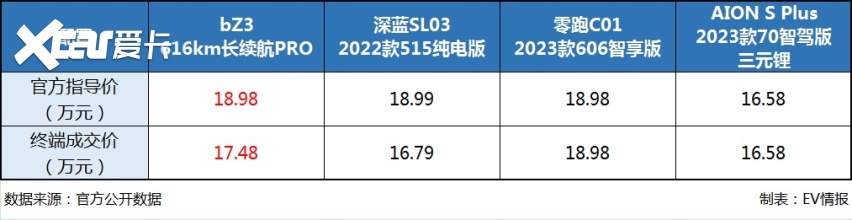 日系纯电“扛把子”？预热半年的丰田bZ3，到底有没有“料”