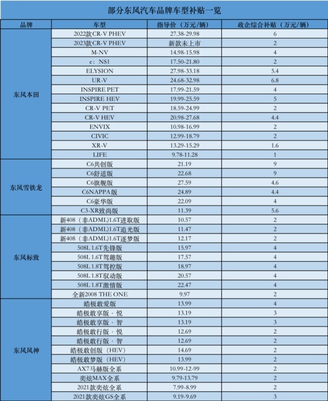 东风系多品牌巨幅降价调查：所有传闻都是真的