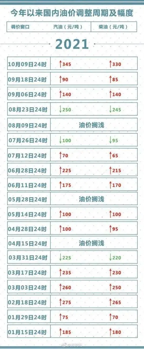 续航超过500公里，15-20万元纯电汽车如何选？