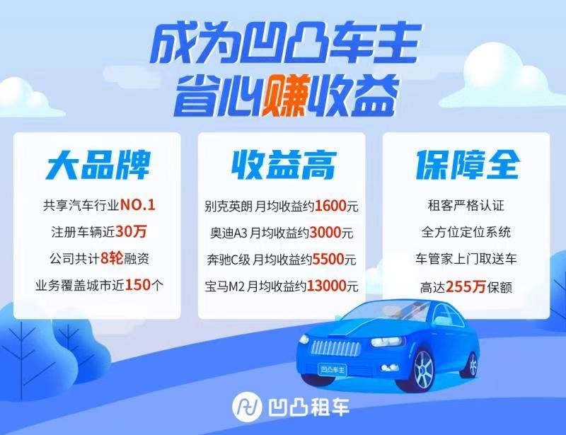 汽车喷漆用什么漆比较好？凹凸车主省心赚收益