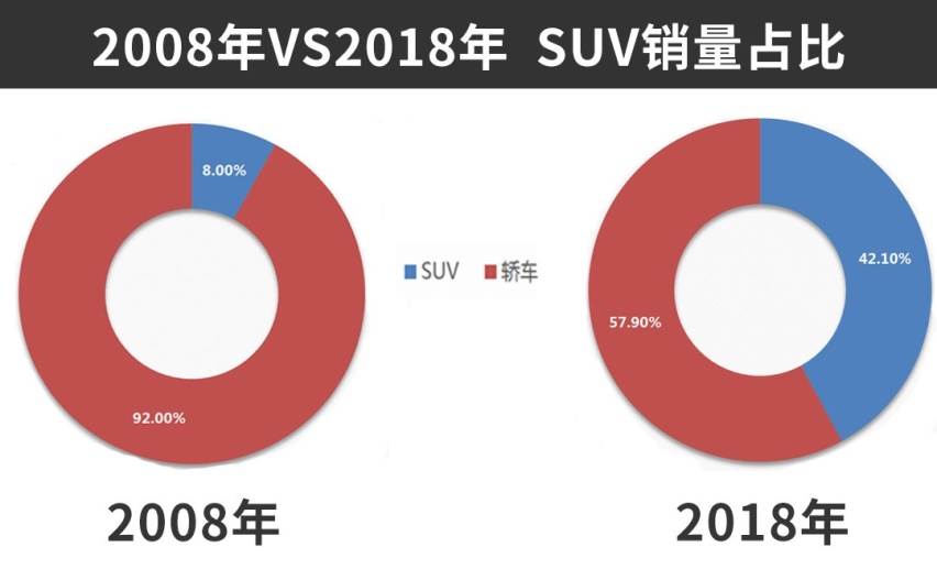 同样的底子，都是1.4T/2.0T，这车比迈腾还贵3万块？
